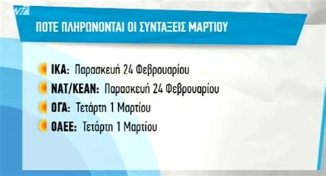 ποτε πληρωνονται οι συνταξεισ μαρτιου 2024